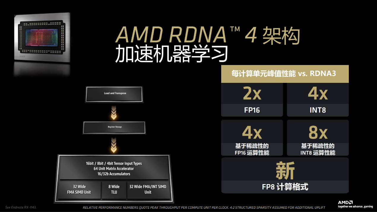 游戏性能超RTX 5070 Ti,同价位无对手?AMD Radeon RX 9070/9070 XT显卡首测 - 第5张 - 智趣东西 游戏性能超RTX 5070 Ti,同价位无对手?AMD Radeon RX 9070/9070 XT显卡首测 - 第5张
