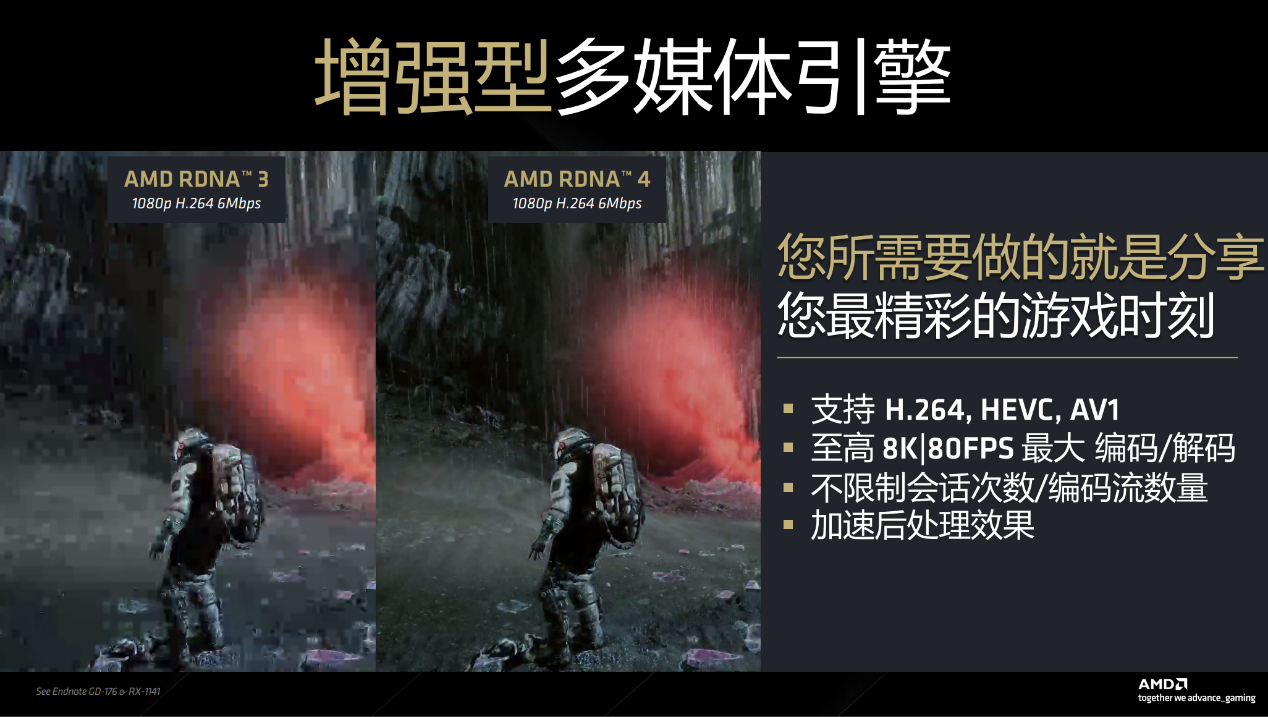 游戏性能超RTX 5070 Ti,同价位无对手?AMD Radeon RX 9070/9070 XT显卡首测 - 第6张 - 智趣东西 游戏性能超RTX 5070 Ti,同价位无对手?AMD Radeon RX 9070/9070 XT显卡首测 - 第6张