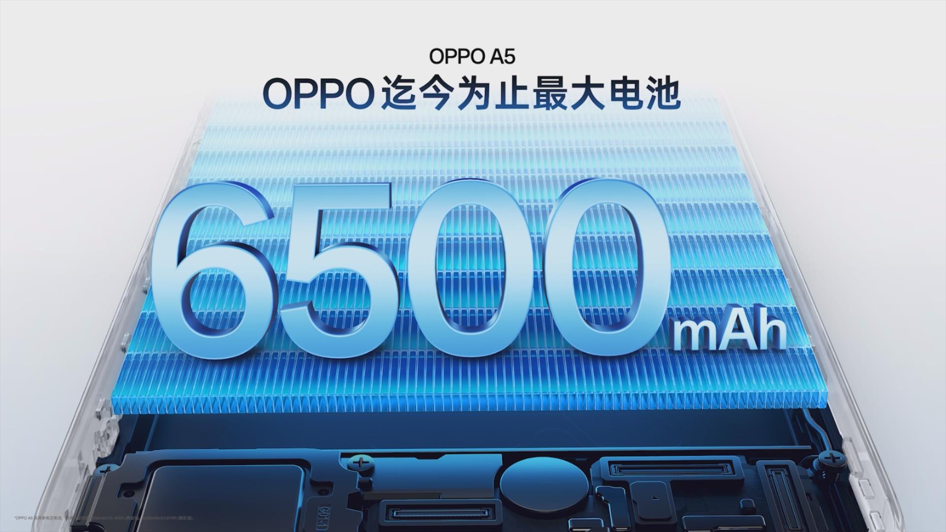 防水抗摔全能品质,OPPO A5系列新品售价1199元起 - 第6张 - 智趣东西 防水抗摔全能品质,OPPO A5系列新品售价1199元起 - 第6张