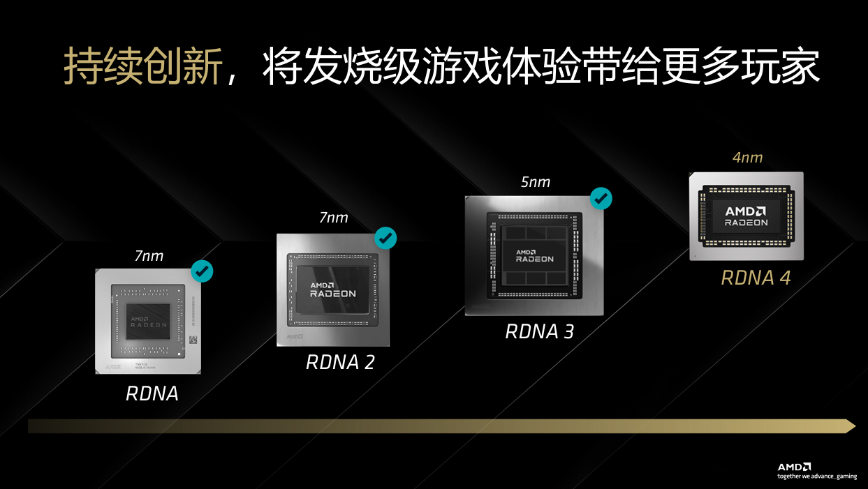 新中端显卡的标杆 AMD发布RDNA 4 架构Radeon RX 9000系列显卡 - 第2张 - 智趣东西 新中端显卡的标杆 AMD发布RDNA 4 架构Radeon RX 9000系列显卡 - 第2张