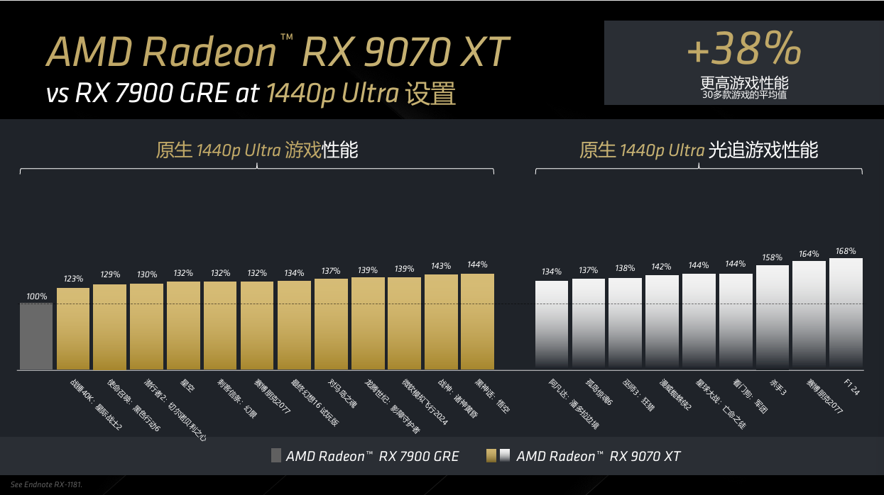 新中端显卡的标杆 AMD发布RDNA 4 架构Radeon RX 9000系列显卡 - 第7张 - 智趣东西 新中端显卡的标杆 AMD发布RDNA 4 架构Radeon RX 9000系列显卡 - 第7张