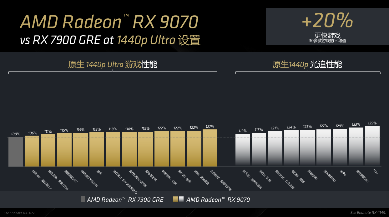 新中端显卡的标杆 AMD发布RDNA 4 架构Radeon RX 9000系列显卡 - 第8张 - 智趣东西 新中端显卡的标杆 AMD发布RDNA 4 架构Radeon RX 9000系列显卡 - 第8张