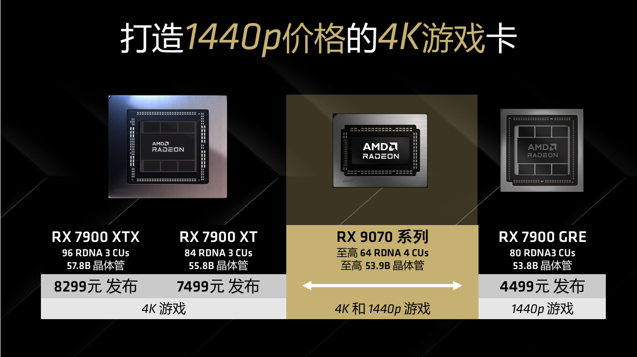 新中端显卡的标杆 AMD发布RDNA 4 架构Radeon RX 9000系列显卡 - 第10张 - 智趣东西 新中端显卡的标杆 AMD发布RDNA 4 架构Radeon RX 9000系列显卡 - 第10张