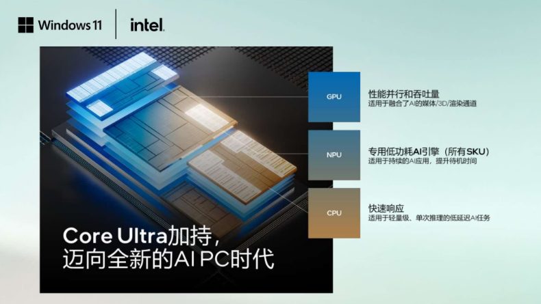 微软与英特尔深化合作全面布局AI PC生态,开启智能计算新纪元 - 第4张 - 智趣东西 微软与英特尔深化合作全面布局AI PC生态,开启智能计算新纪元 - 第4张
