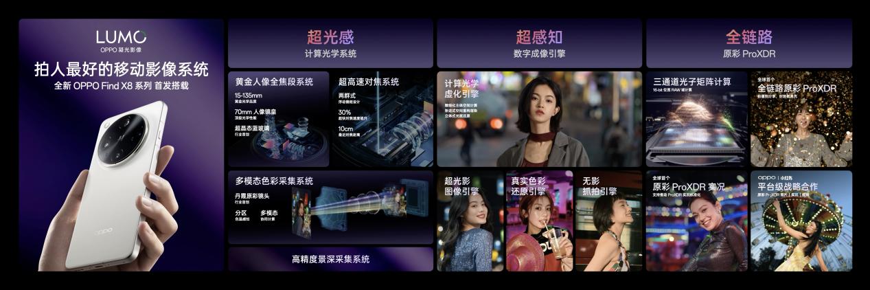 OPPO推出LUMO凝光影像,全新Find X8系列首发搭载 - 第1张 - 智趣东西 OPPO推出LUMO凝光影像,全新Find X8系列首发搭载 - 第1张