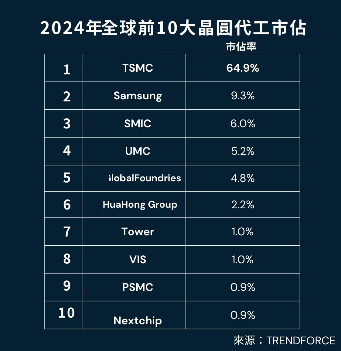 反制34%关税!CPU、GPU和电子产品大涨?大部分都说错了 - 第5张 - 智趣东西 反制34%关税!CPU、GPU和电子产品大涨?大部分都说错了 - 第5张