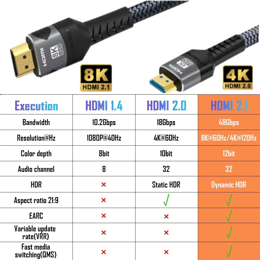 HDMI、DP上位替代者?5分钟读懂全新国产GPMI接口 - 第2张 - 智趣东西 HDMI、DP上位替代者?5分钟读懂全新国产GPMI接口 - 第2张