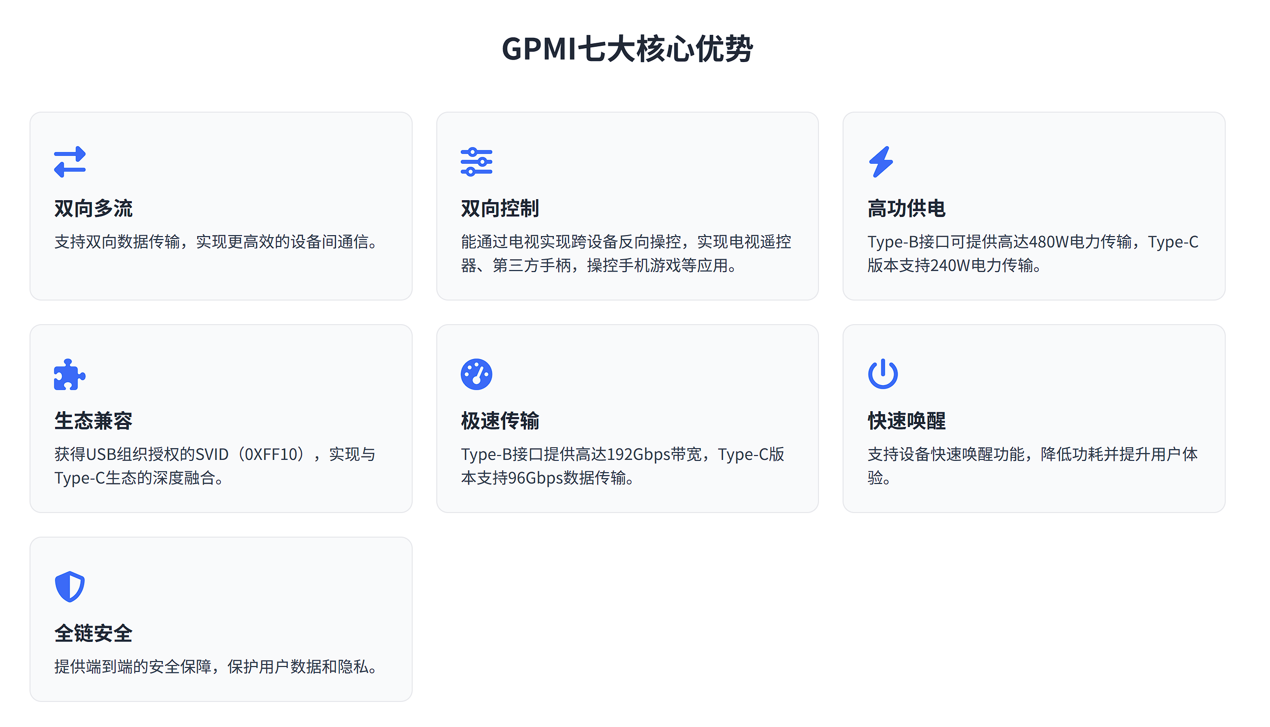 HDMI、DP上位替代者?5分钟读懂全新国产GPMI接口 - 第4张 - 智趣东西 HDMI、DP上位替代者?5分钟读懂全新国产GPMI接口 - 第4张