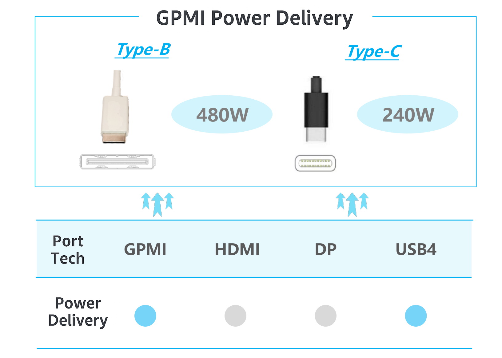 HDMI、DP上位替代者?5分钟读懂全新国产GPMI接口 - 第5张 - 智趣东西 HDMI、DP上位替代者?5分钟读懂全新国产GPMI接口 - 第5张