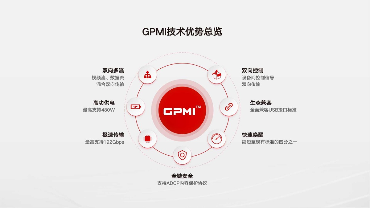 HDMI、DP上位替代者?5分钟读懂全新国产GPMI接口 - 第6张 - 智趣东西 HDMI、DP上位替代者?5分钟读懂全新国产GPMI接口 - 第6张