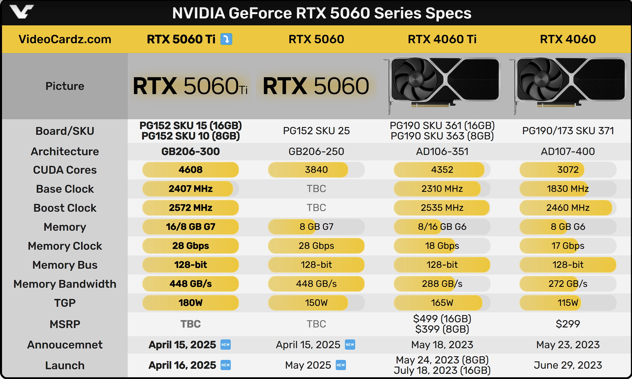 NVIDIA GeForce RTX 5060Ti完全解禁!买吗!? - 第4张 - 智趣东西 NVIDIA GeForce RTX 5060Ti完全解禁!买吗!? - 第4张