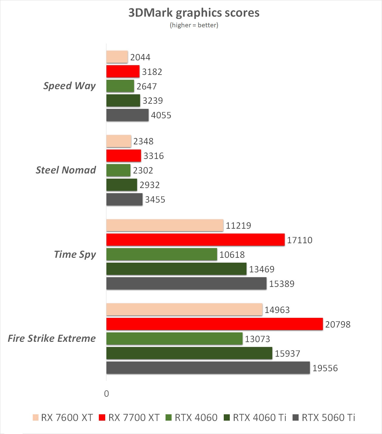 NVIDIA GeForce RTX 5060Ti完全解禁!买吗!? - 第5张 - 智趣东西 NVIDIA GeForce RTX 5060Ti完全解禁!买吗!? - 第5张