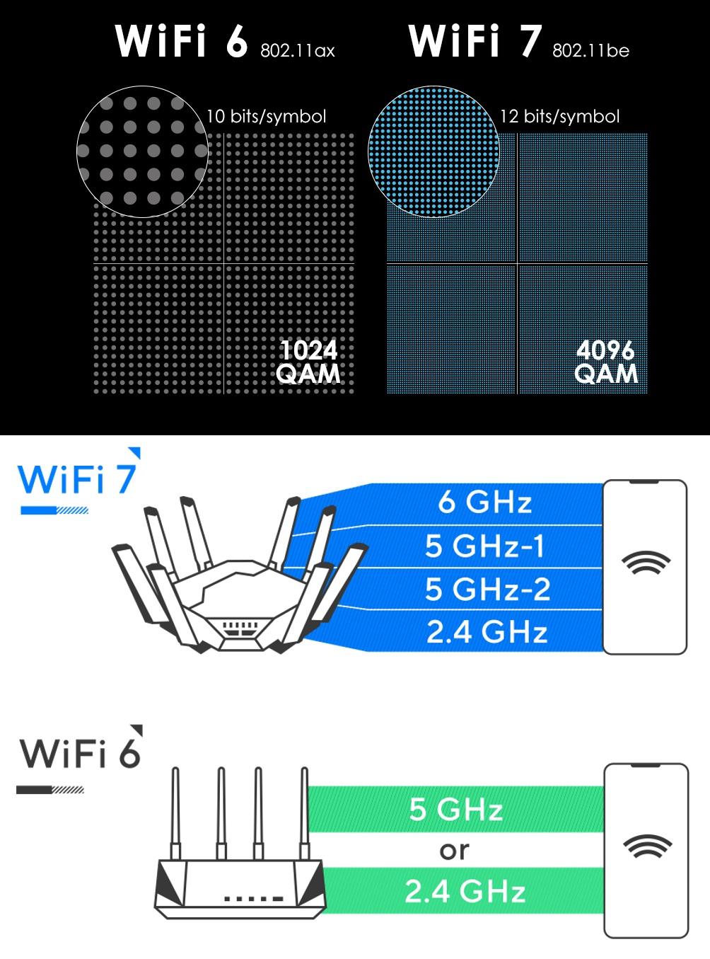 一年了 WiFi 7路由有价值了吗?答案还是干不过WiFi 6! - 第3张 - 智趣东西 一年了 WiFi 7路由有价值了吗?答案还是干不过WiFi 6! - 第3张