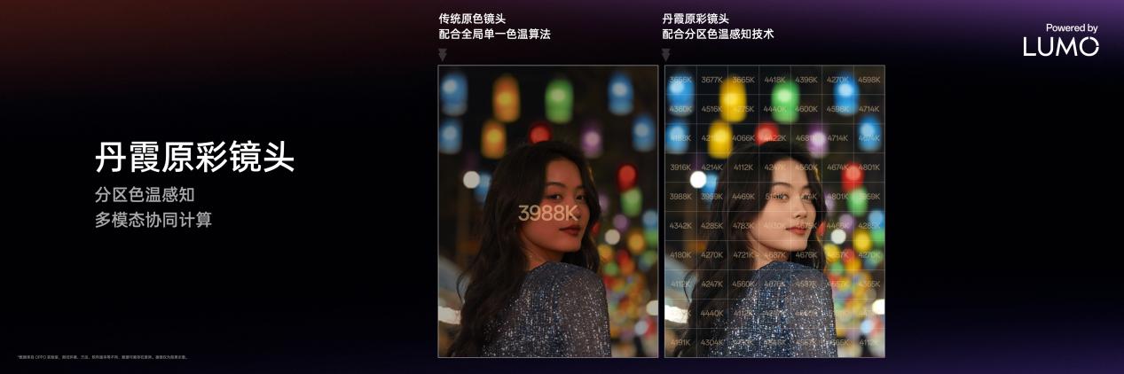 OPPO推出LUMO凝光影像,全新Find X8系列首发搭载 - 第7张 - 智趣东西 OPPO推出LUMO凝光影像,全新Find X8系列首发搭载 - 第7张