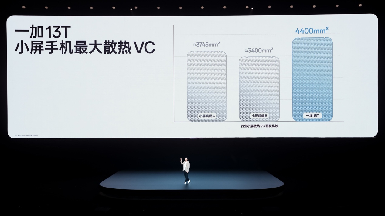 又小又美又强,「小屏大魔王」一加 13T 国补后 2899 元起 - 第8张 - 智趣东西 又小又美又强,「小屏大魔王」一加 13T 国补后 2899 元起 - 第8张