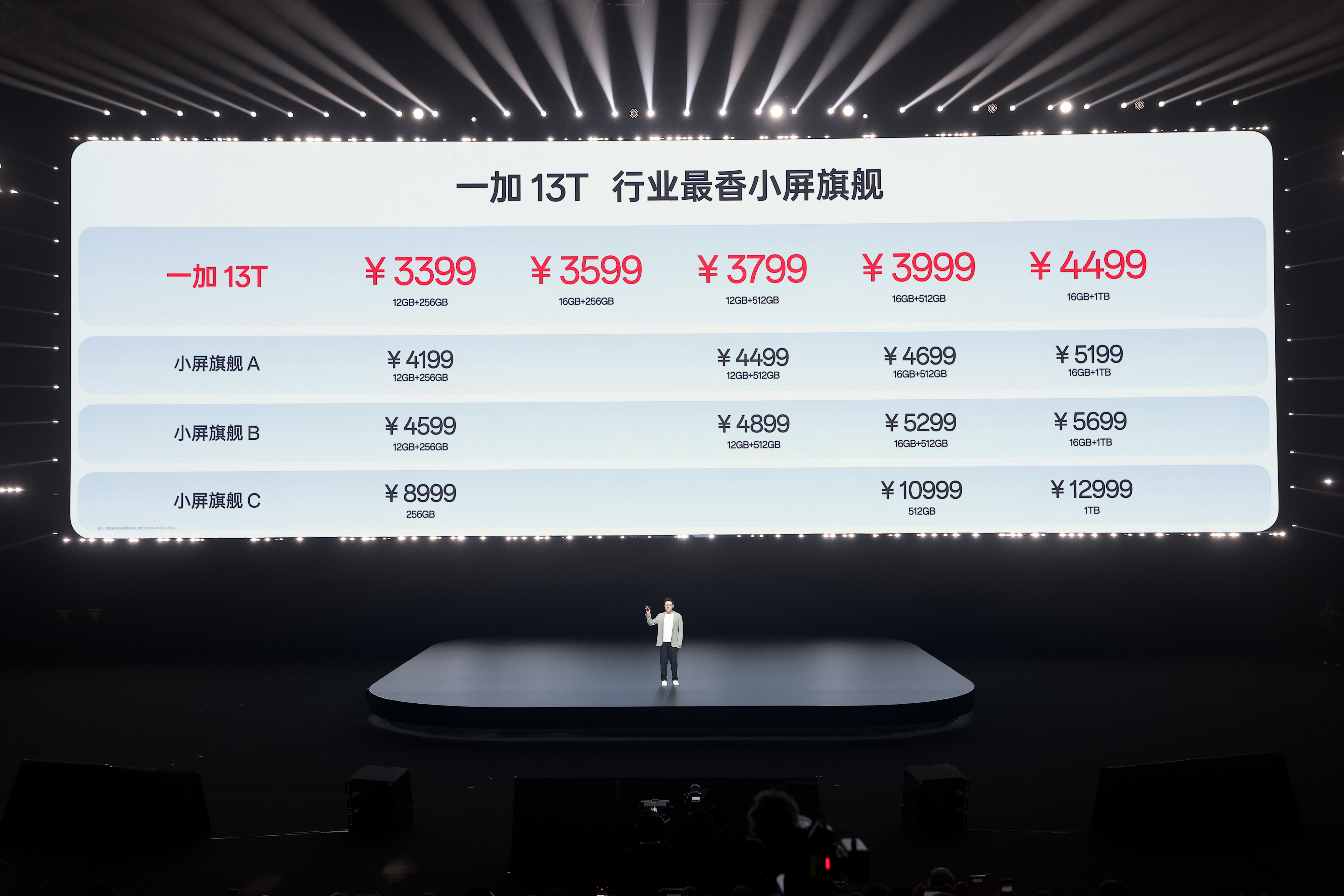 又小又美又强,「小屏大魔王」一加 13T 国补后 2899 元起 - 第30张 - 智趣东西 又小又美又强,「小屏大魔王」一加 13T 国补后 2899 元起 - 第30张