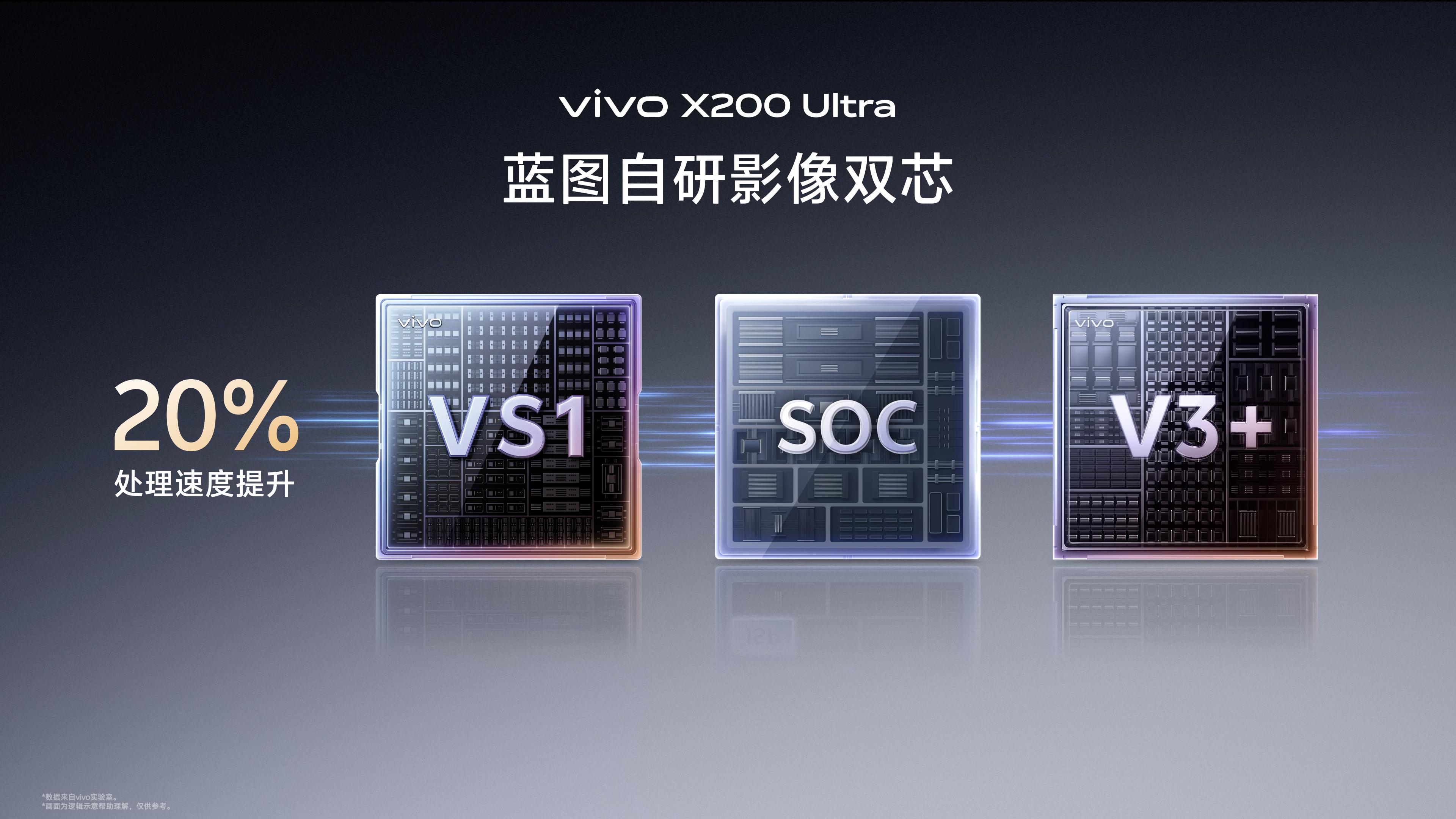 专业“V单”vivo X200 Ultra和生态破壁vivo X200s,双旗舰正式发布 - 第6张 - 智趣东西 专业“V单”vivo X200 Ultra和生态破壁vivo X200s,双旗舰正式发布 - 第6张