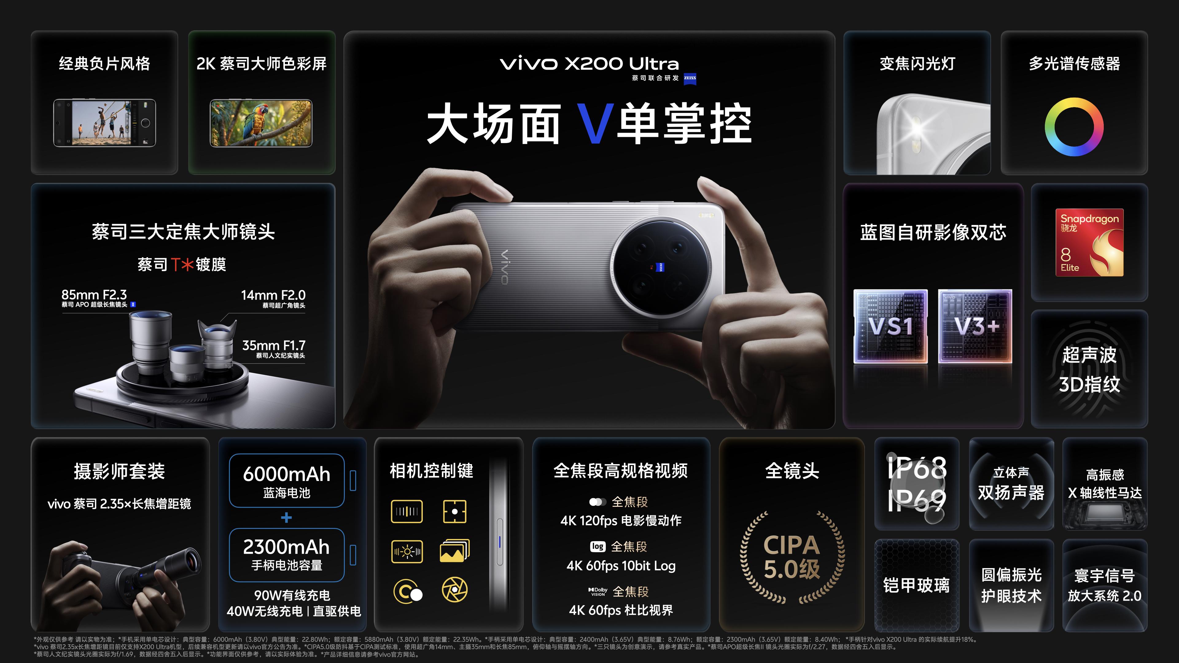 专业“V单”vivo X200 Ultra和生态破壁vivo X200s,双旗舰正式发布 - 第10张 - 智趣东西 专业“V单”vivo X200 Ultra和生态破壁vivo X200s,双旗舰正式发布 - 第10张