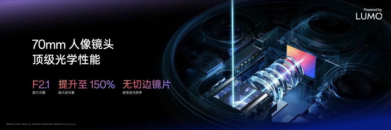 OPPO推出LUMO凝光影像,全新Find X8系列首发搭载 - 第5张 - 智趣东西 OPPO推出LUMO凝光影像,全新Find X8系列首发搭载 - 第5张