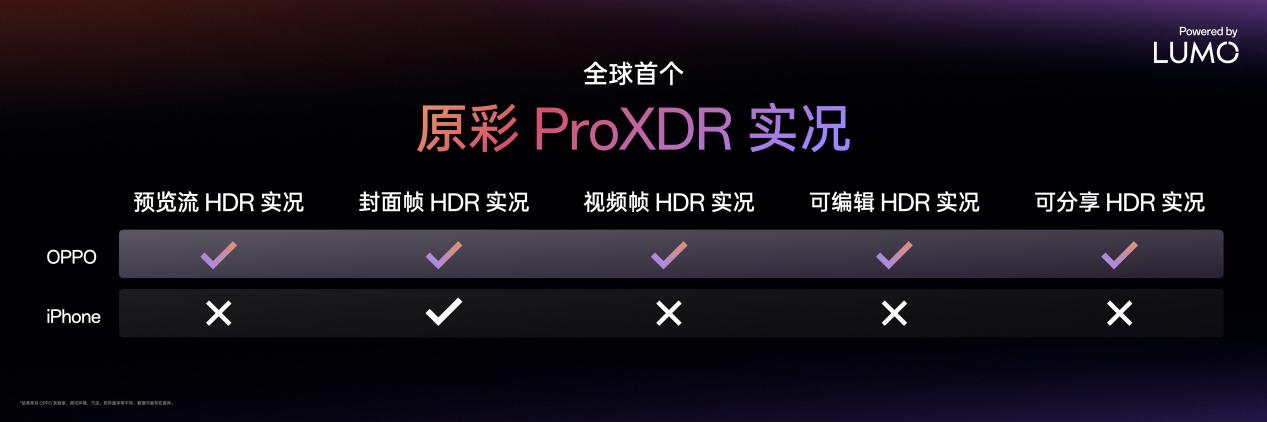 OPPO推出LUMO凝光影像,全新Find X8系列首发搭载 - 第12张 - 智趣东西 OPPO推出LUMO凝光影像,全新Find X8系列首发搭载 - 第12张