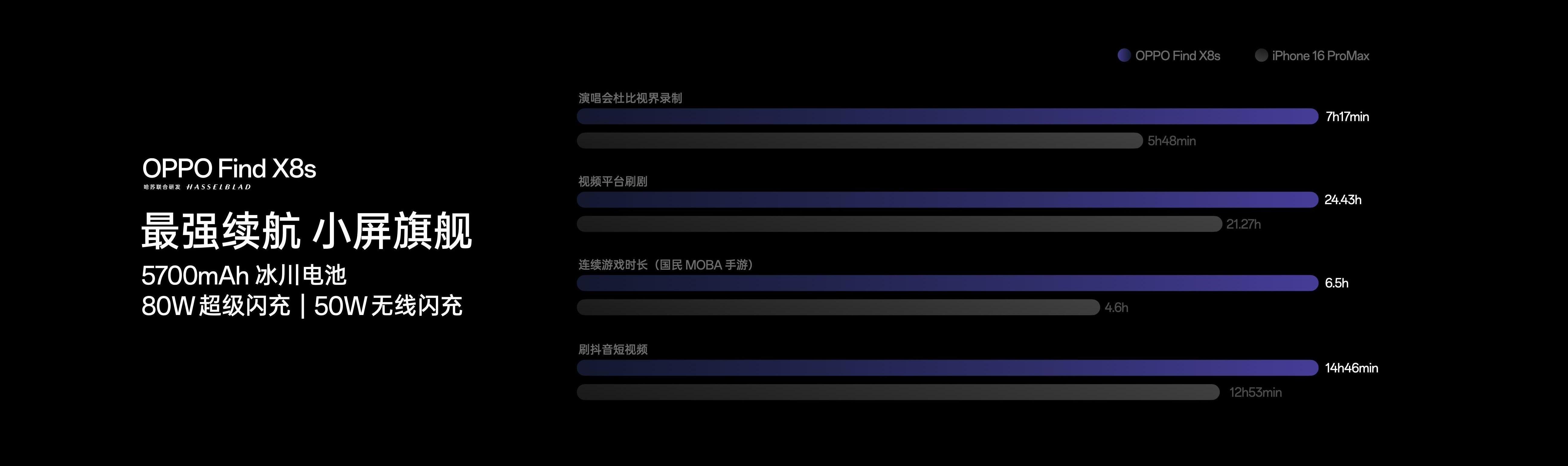 OPPO 发布全新Find X8s,小得极致,强得离谱! - 第6张 - 智趣东西 OPPO 发布全新Find X8s,小得极致,强得离谱! - 第6张