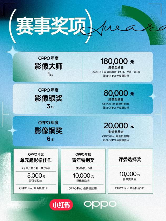 五一出游晒图特别活动上线！OPPO 2025影像大赛火热征稿 - 第5张