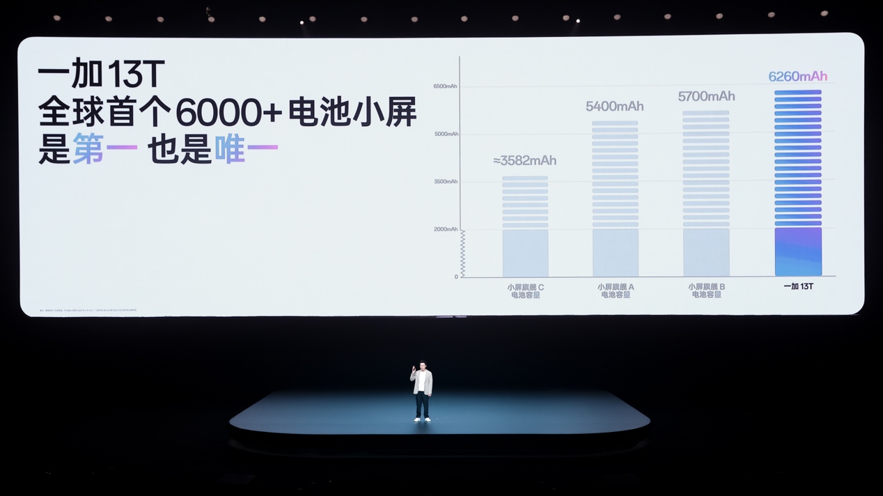 又小又美又强,「小屏大魔王」一加 13T 国补后 2899 元起 - 第17张 - 智趣东西 又小又美又强,「小屏大魔王」一加 13T 国补后 2899 元起 - 第17张
