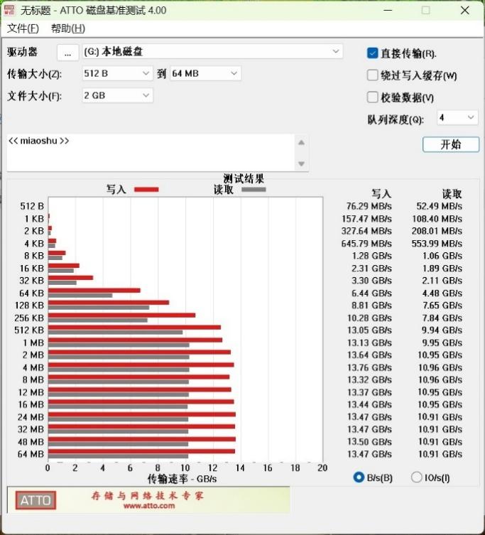 满配固态硬盘之王!Kingston FURY Renegade G5 PCIe 5.0 4TB首测! - 第14张 - 智趣东西 满配固态硬盘之王!Kingston FURY Renegade G5 PCIe 5.0 4TB首测! - 第14张