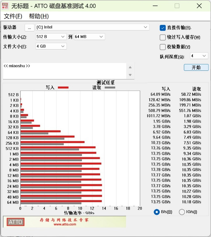 满配固态硬盘之王!Kingston FURY Renegade G5 PCIe 5.0 4TB首测! - 第15张 - 智趣东西 满配固态硬盘之王!Kingston FURY Renegade G5 PCIe 5.0 4TB首测! - 第15张