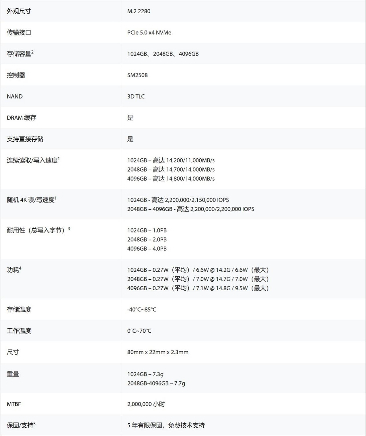 满配固态硬盘之王!Kingston FURY Renegade G5 PCIe 5.0 4TB首测! - 第9张 - 智趣东西 满配固态硬盘之王!Kingston FURY Renegade G5 PCIe 5.0 4TB首测! - 第9张