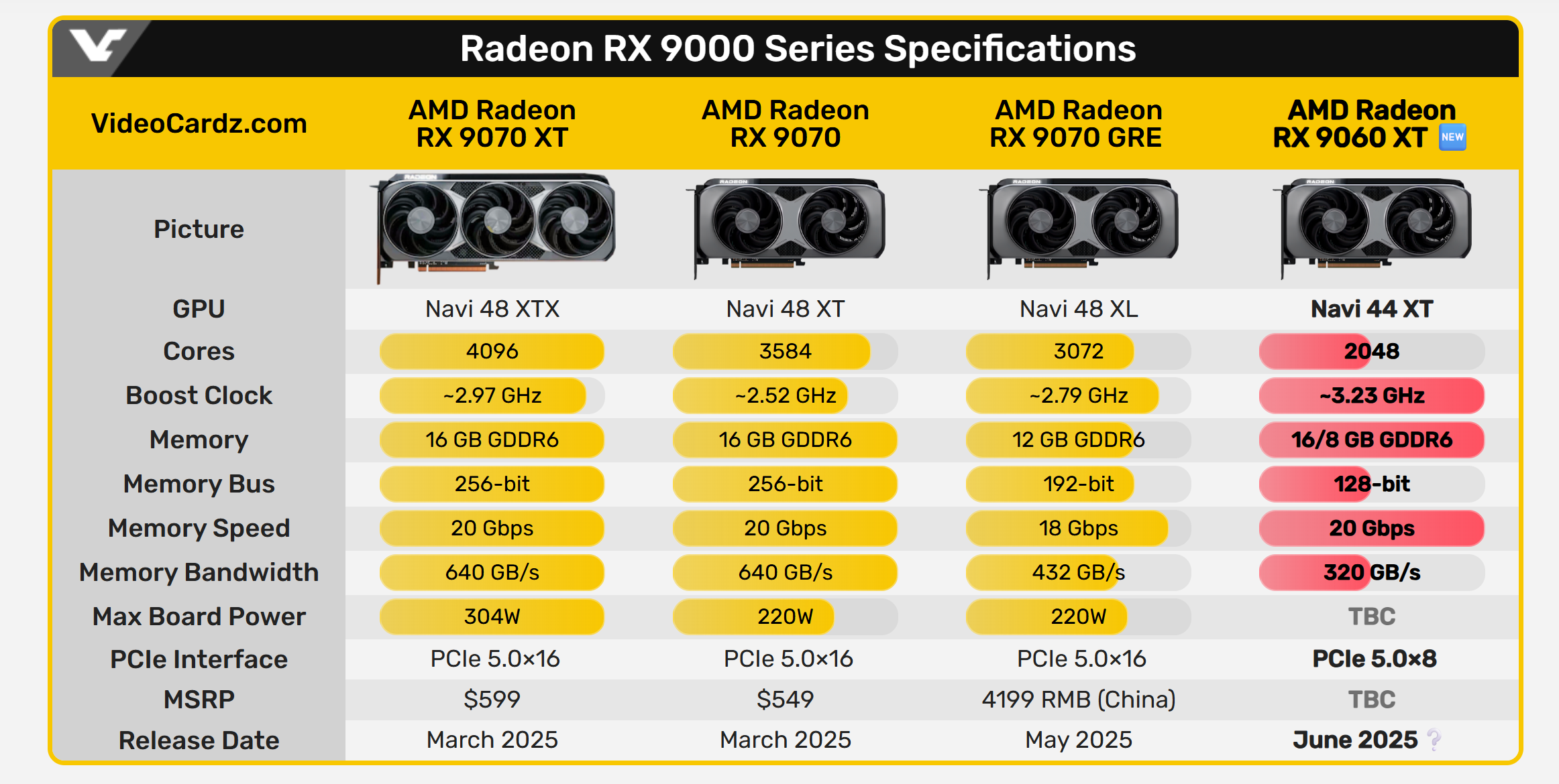 新显卡RTX 5060、RX 9060快来了 等等!还有ARC B770! - 第4张 - 智趣东西 新显卡RTX 5060、RX 9060快来了 等等!还有ARC B770! - 第4张