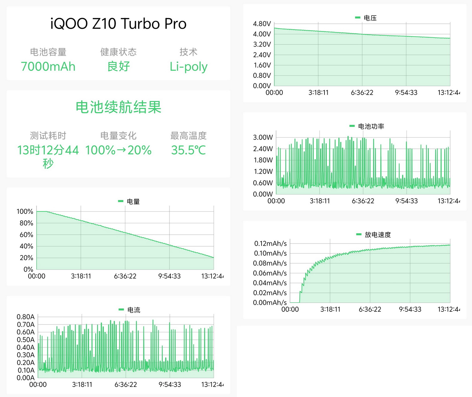 13小时续航电竞手机!iQOO Z10 Turbo Pro试用 - 第37张 - 智趣东西 13小时续航电竞手机!iQOO Z10 Turbo Pro试用 - 第37张