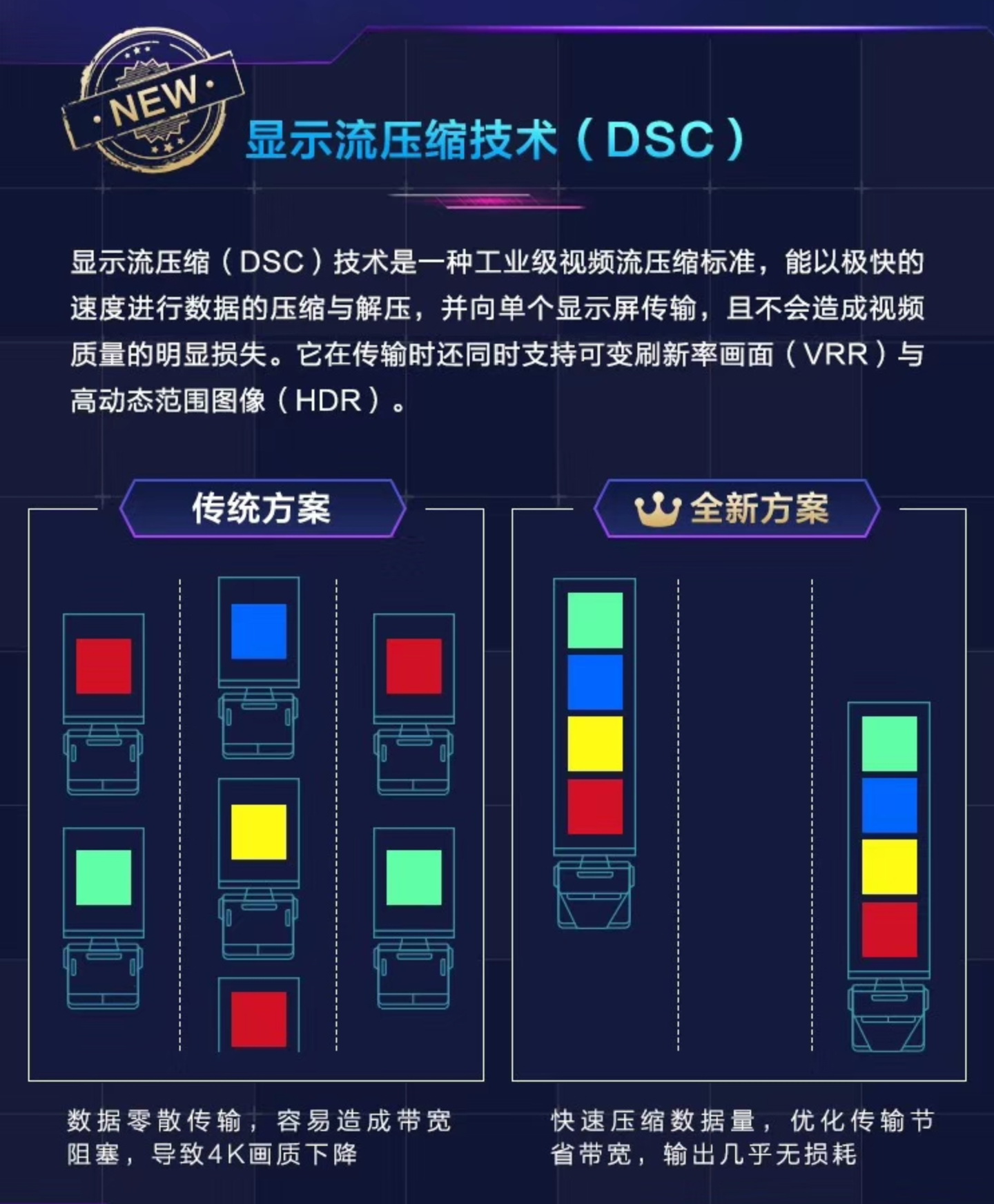 显示器别光看高刷了!警惕低配接口还有你忽略的关键信息 - 第4张 - 智趣东西 显示器别光看高刷了!警惕低配接口还有你忽略的关键信息 - 第4张