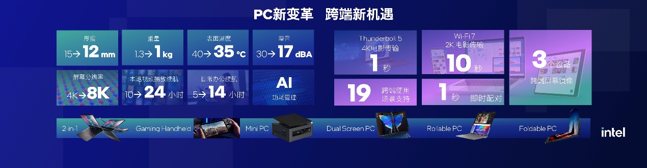 英特尔携手腾讯应用宝电脑版,引领AI PC全能进化 - 第3张 - 智趣东西 英特尔携手腾讯应用宝电脑版,引领AI PC全能进化 - 第3张