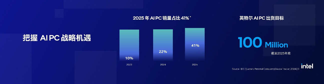 英特尔携手腾讯应用宝电脑版,引领AI PC全能进化 - 第10张 - 智趣东西 英特尔携手腾讯应用宝电脑版,引领AI PC全能进化 - 第10张
