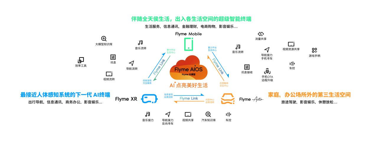 星纪魅族举办海外新品发布会 迈入生态出海新阶段 - 第2张 - 智趣东西 星纪魅族举办海外新品发布会 迈入生态出海新阶段 - 第2张