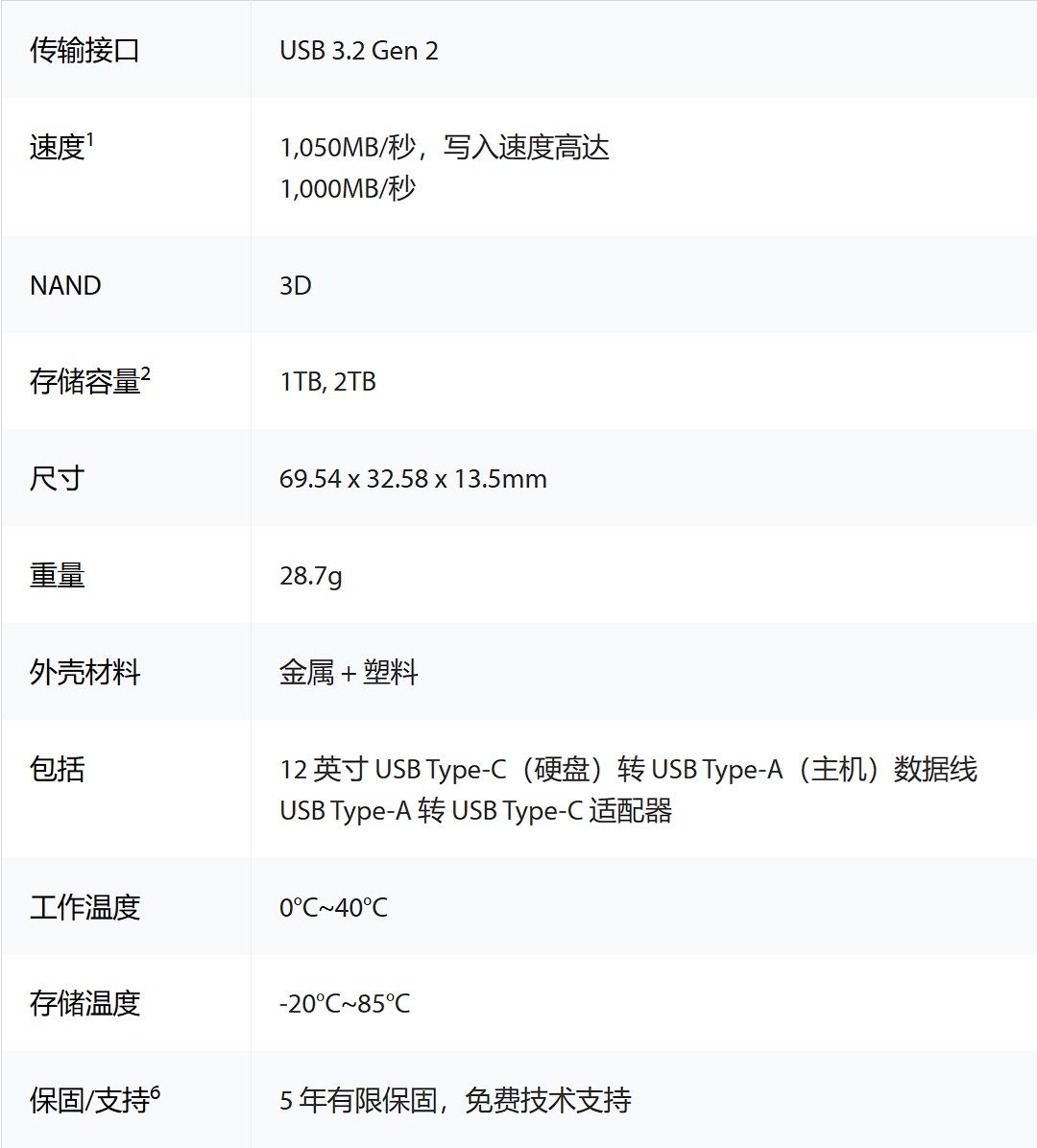 构筑移动数据真正的家 简测金士顿XS1000移动固态硬盘 - 第9张 - 智趣东西 构筑移动数据真正的家 简测金士顿XS1000移动固态硬盘 - 第9张