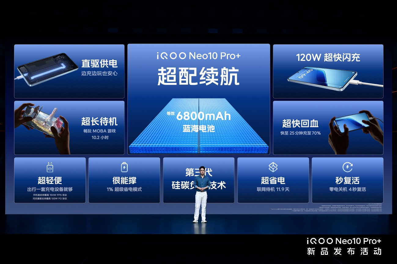 2K屏骁龙双芯旗舰 “超配双芯战神”iQOO Neo10 Pro+发布 - 第8张 - 智趣东西 2K屏骁龙双芯旗舰 “超配双芯战神”iQOO Neo10 Pro+发布 - 第8张