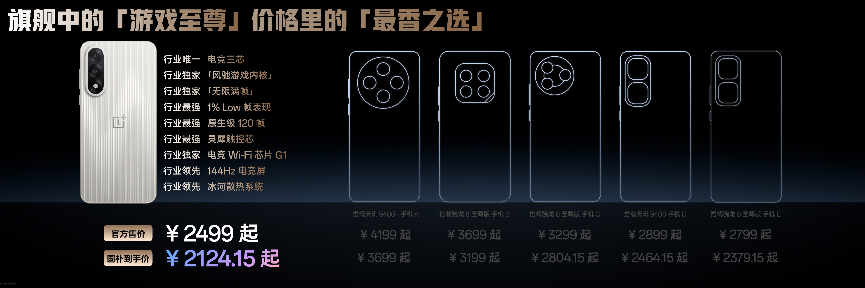 电竞三芯 游戏至尊 一加 Ace 5 至尊系列售价 2499 元起 - 第42张 - 智趣东西 电竞三芯 游戏至尊 一加 Ace 5 至尊系列售价 2499 元起 - 第42张