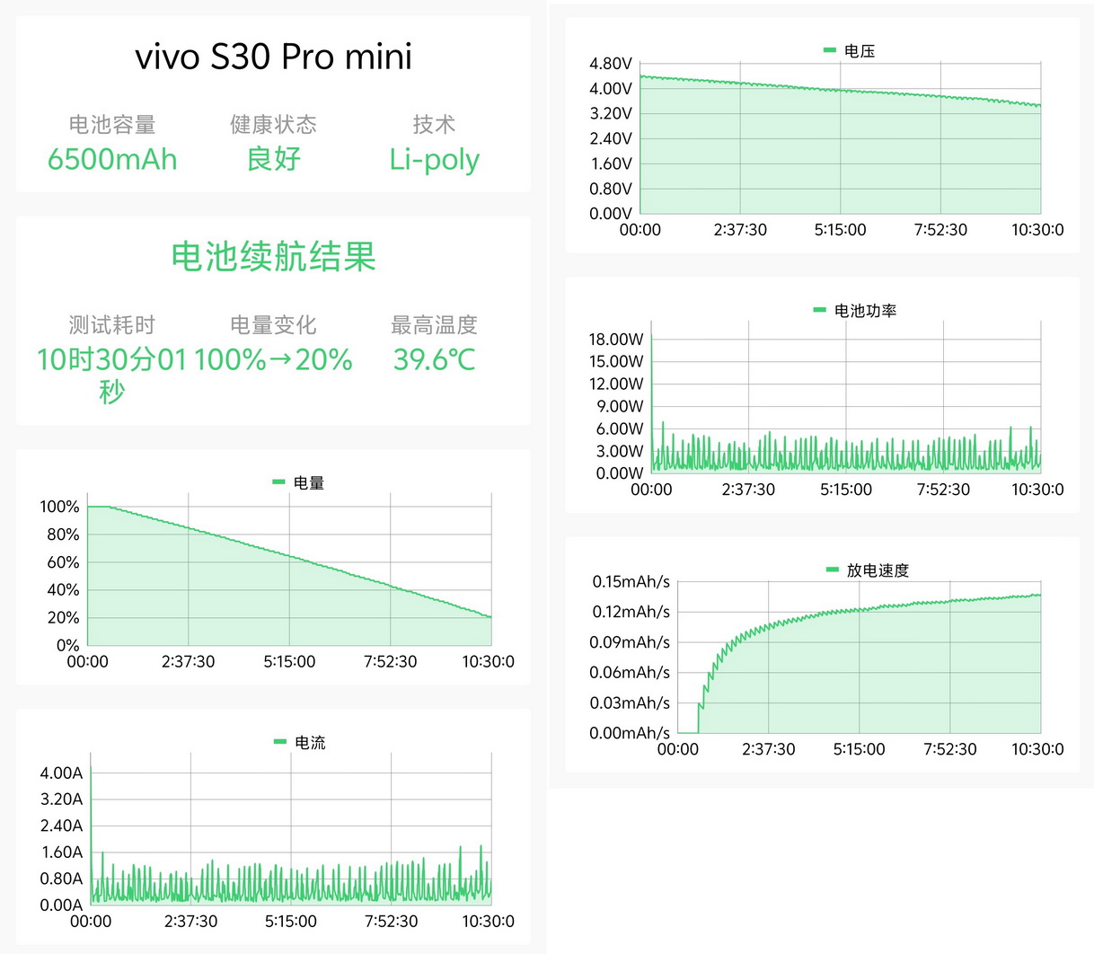 年度最好的迷你手机?vivo S30 Pro mini三丽鸥联名款试用 - 第22张 - 智趣东西 年度最好的迷你手机?vivo S30 Pro mini三丽鸥联名款试用 - 第22张