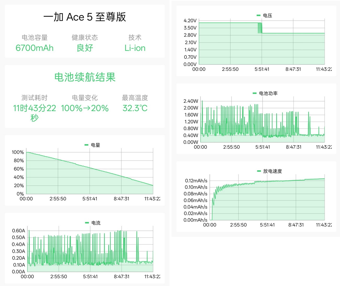 国补后21xx的天玑9400+新卷王!一加 Ace 5 至尊版试用手记 - 第37张 - 智趣东西 国补后21xx的天玑9400+新卷王!一加 Ace 5 至尊版试用手记 - 第37张