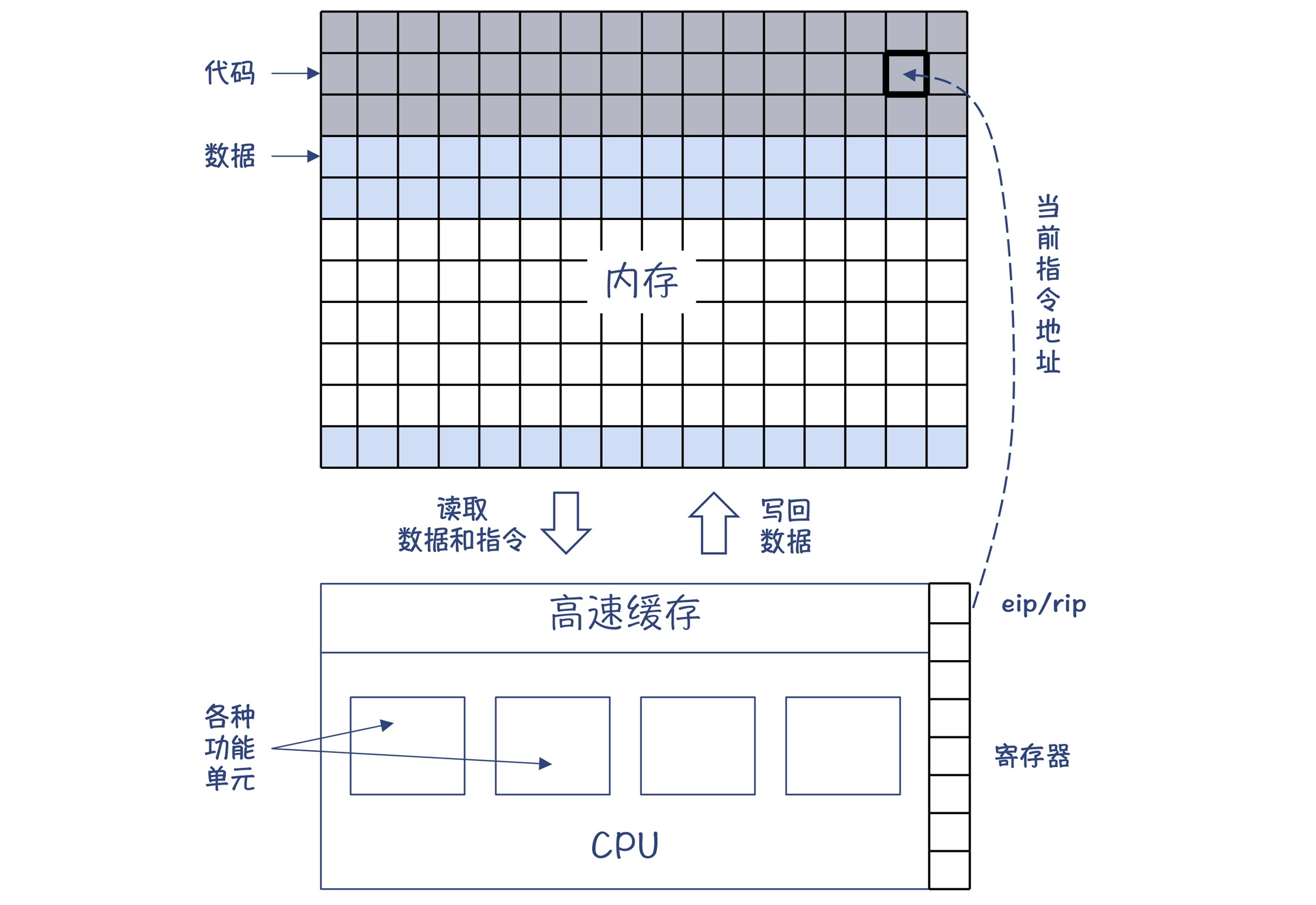 DDR4涨价势在必行 装机转向DDR5不可逆转! - 第2张 - 智趣东西 DDR4涨价势在必行 装机转向DDR5不可逆转! - 第2张