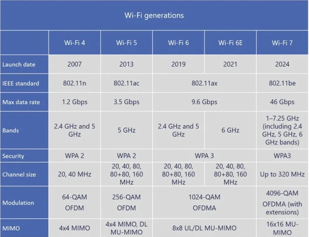 网络问题!2.5G有线还有价值吗? - 第2张 - 智趣东西 网络问题!2.5G有线还有价值吗? - 第2张