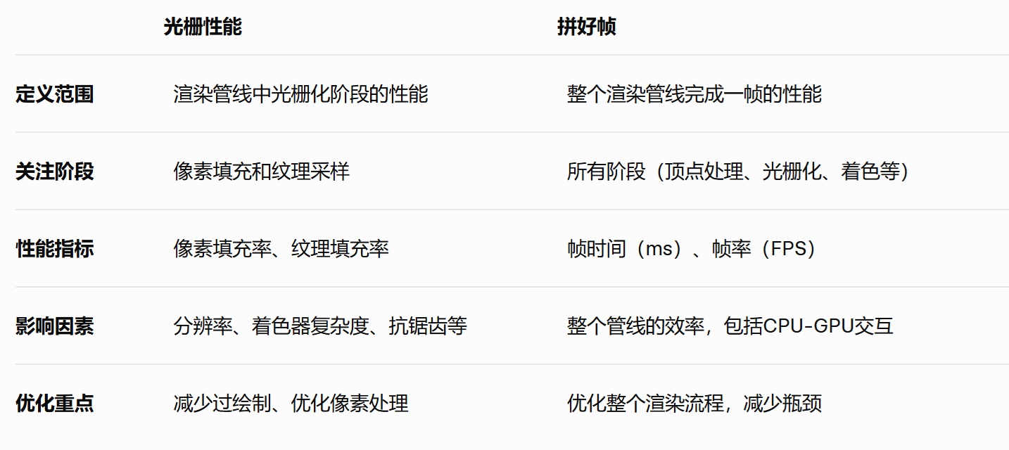 深入和浅出!5分钟读懂光栅性能和拼好帧的那点事儿 - 第6张 - 智趣东西 深入和浅出!5分钟读懂光栅性能和拼好帧的那点事儿 - 第6张