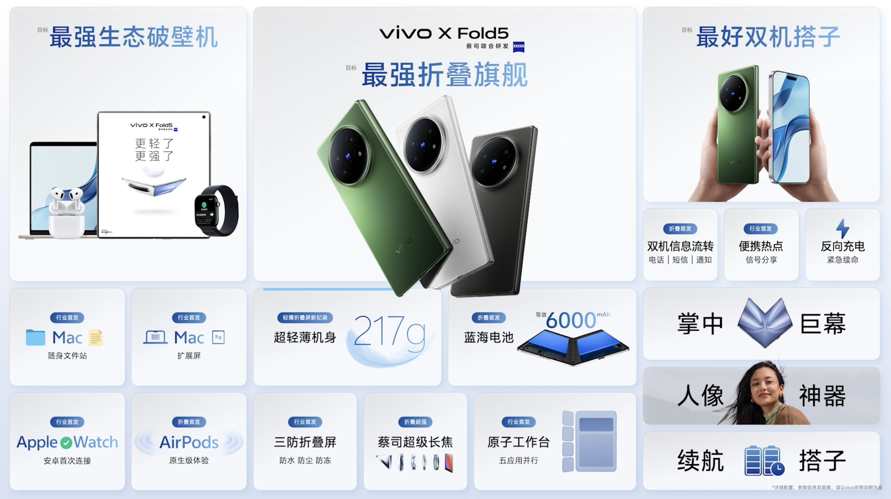 再创全球最轻新纪录 vivo X Fold5旗舰折叠新品正式发布 - 第5张 - 智趣东西 再创全球最轻新纪录 vivo X Fold5旗舰折叠新品正式发布 - 第5张