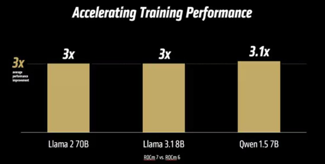 赋能未来AI:AMD 发布 ROCm 7 和 AMD Developer Cloud - 第3张 - 智趣东西 赋能未来AI:AMD 发布 ROCm 7 和 AMD Developer Cloud - 第3张