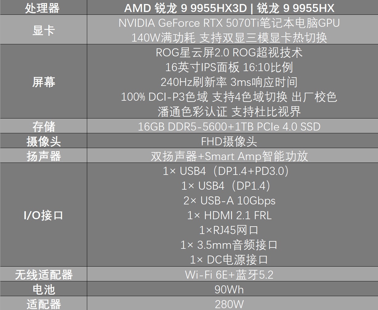AMD 锐龙9 9955HX3D是如何制霸移动端的?ROG 魔霸9笔记本电脑测试 - 第11张 - 智趣东西 AMD 锐龙9 9955HX3D是如何制霸移动端的?ROG 魔霸9笔记本电脑测试 - 第11张