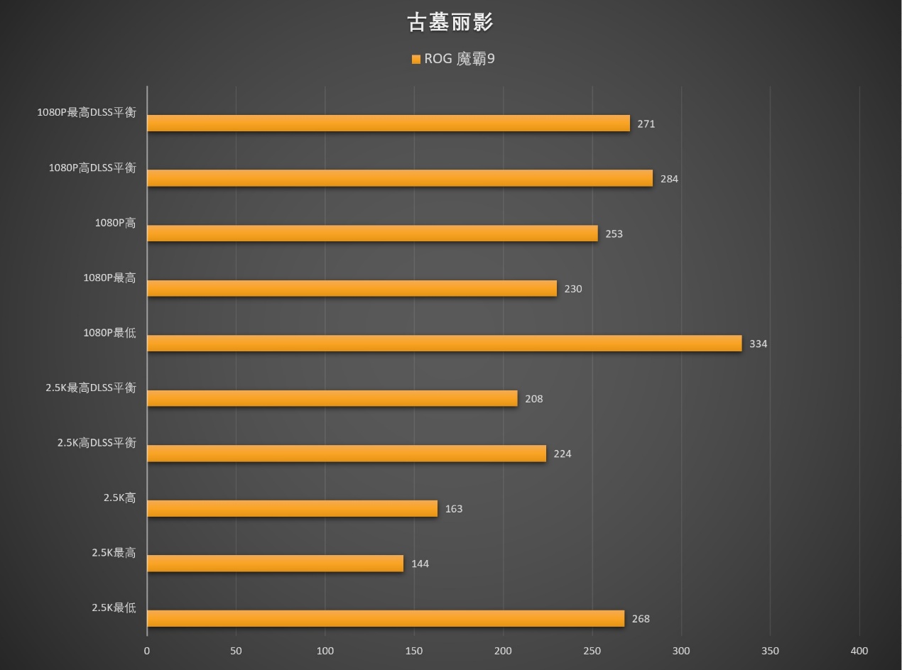 AMD 锐龙9 9955HX3D是如何制霸移动端的?ROG 魔霸9笔记本电脑测试 - 第32张 - 智趣东西 AMD 锐龙9 9955HX3D是如何制霸移动端的?ROG 魔霸9笔记本电脑测试 - 第32张