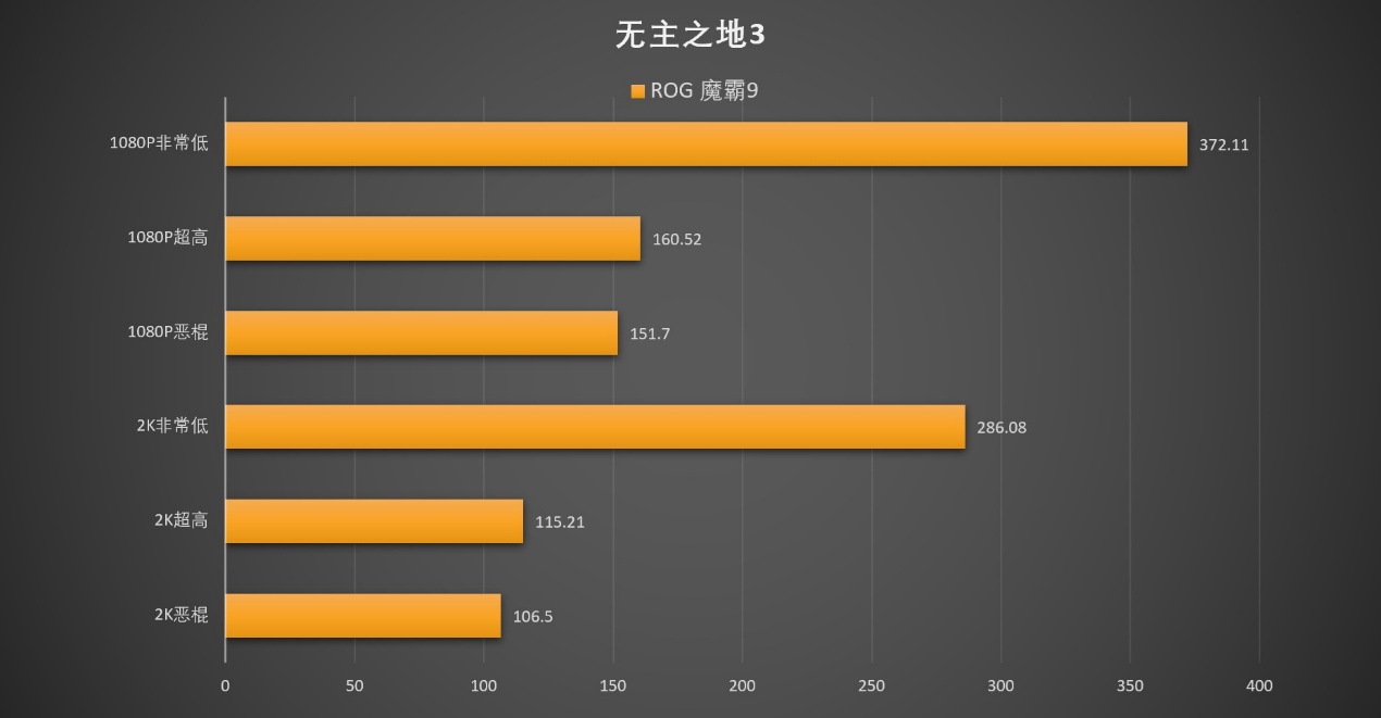 AMD 锐龙9 9955HX3D是如何制霸移动端的?ROG 魔霸9笔记本电脑测试 - 第33张 - 智趣东西 AMD 锐龙9 9955HX3D是如何制霸移动端的?ROG 魔霸9笔记本电脑测试 - 第33张