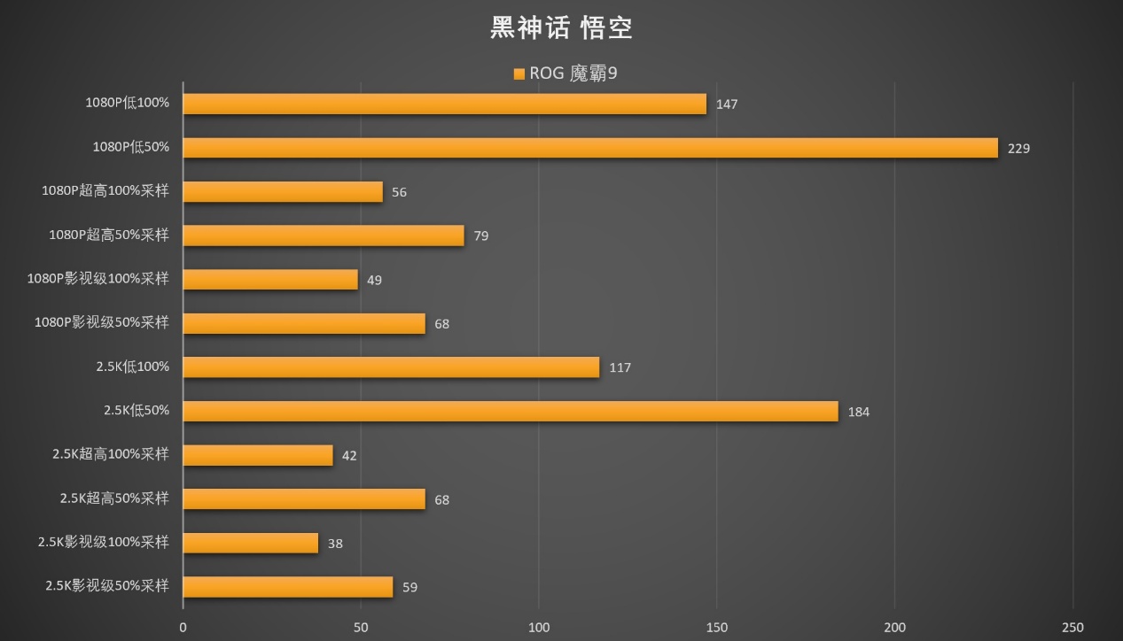 AMD 锐龙9 9955HX3D是如何制霸移动端的?ROG 魔霸9笔记本电脑测试 - 第34张 - 智趣东西 AMD 锐龙9 9955HX3D是如何制霸移动端的?ROG 魔霸9笔记本电脑测试 - 第34张